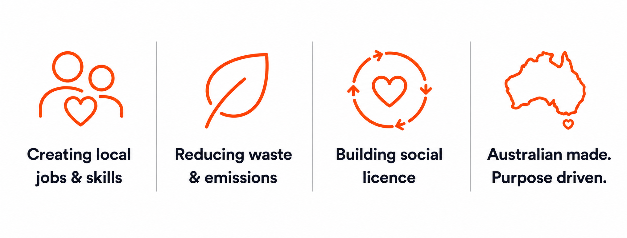 Creating value through purpose and impact